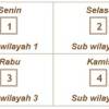 Pengamatan Tetap OPT Tanaman Pangan