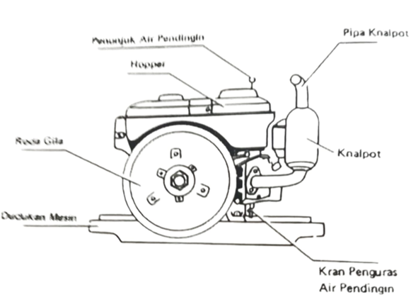 Gambar_2.1_Motor_Bakar.png