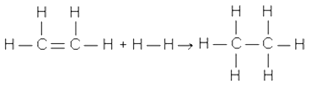 Energi Ikatan C H CC 1