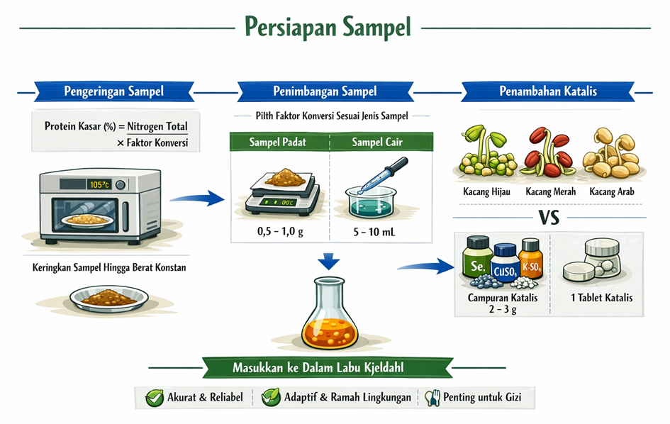 Persiapan_Sampel-1.png