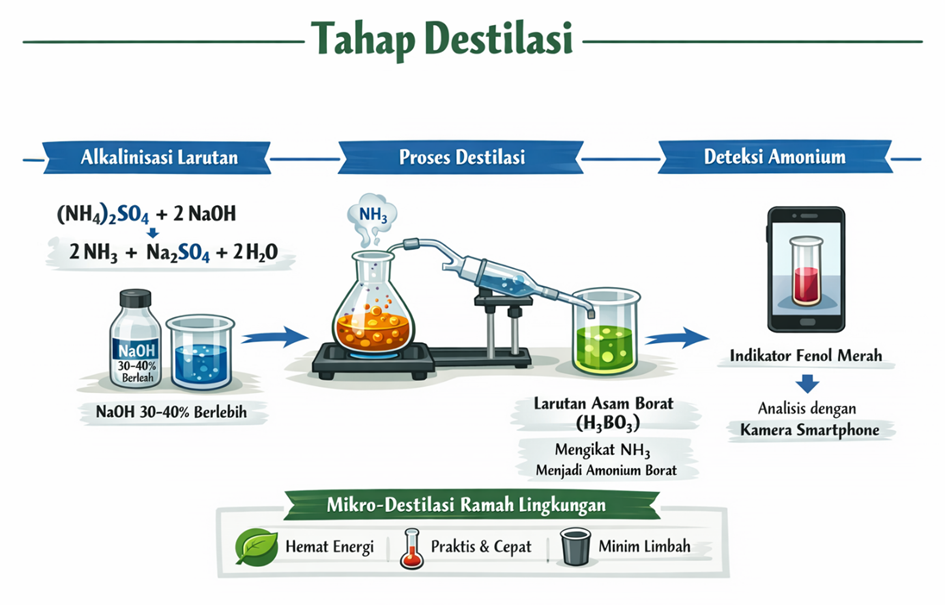 Tahap_Destilasi-1.png