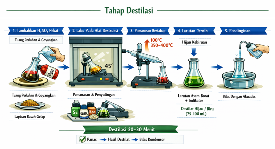 Tahap_Destilasi_Sampel-1.png