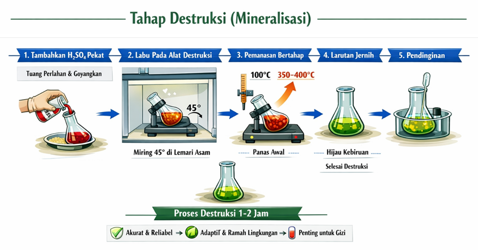 Tahap_Destruksi_Sampel-1.png