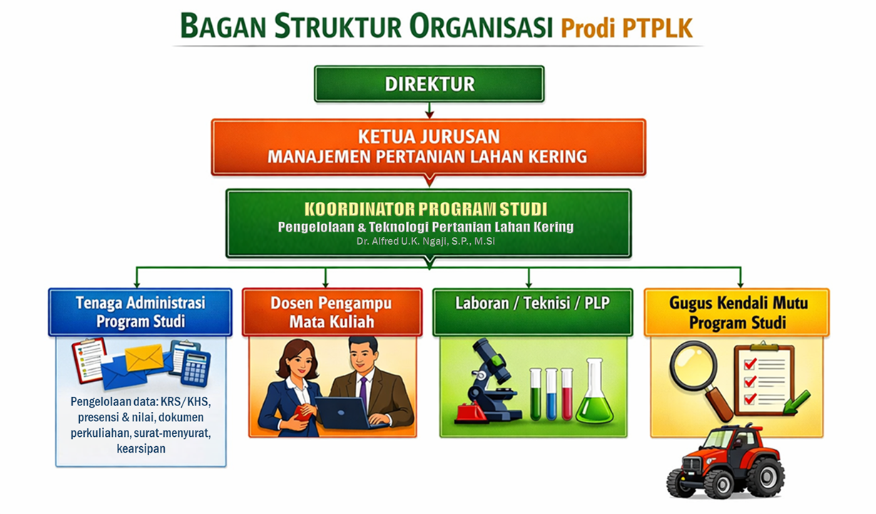 Struktur_Organisasi_Prodi_PTPLK-1.png